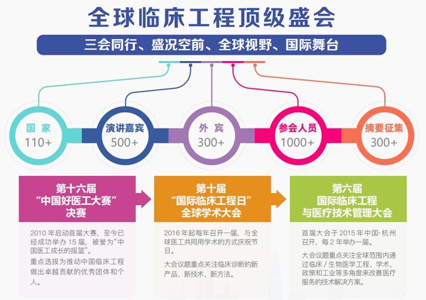 中国医疗企业出海加速，世界医工大会搭建全球对接平台