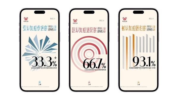关于认知症家庭照护者的统计