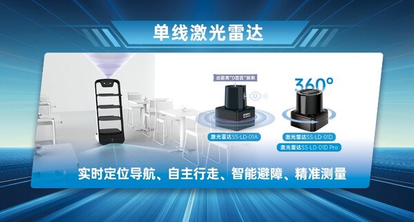 单线激光雷达
