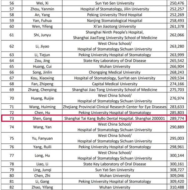 沈刚教授连续三年入选"全球前2%顶尖科学家榜单"并入选"终身科学影响力榜单"
