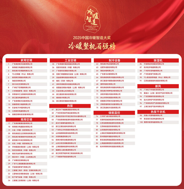 第9届中国"冷暖智造"大奖-冷暖百强榜正式发布
