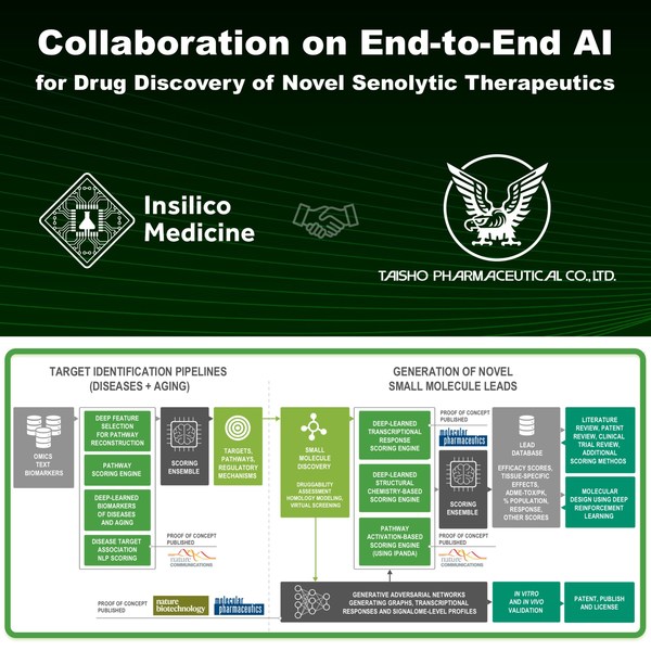 Insilico partners with Taisho