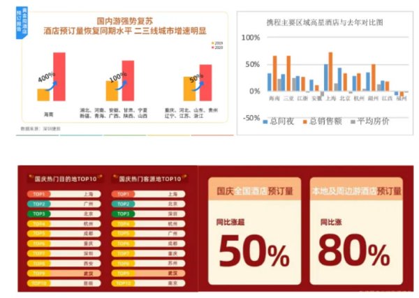 双节数据