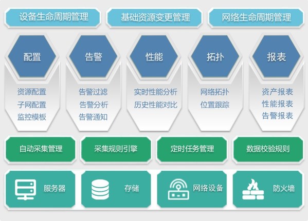 ISPIM功能架构图